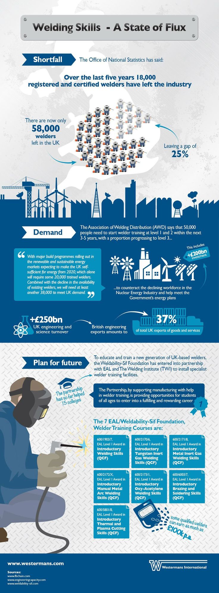 Is Welding Engineering a good career to choose? 1