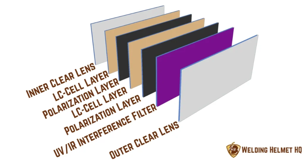 layers of auto darkening filter